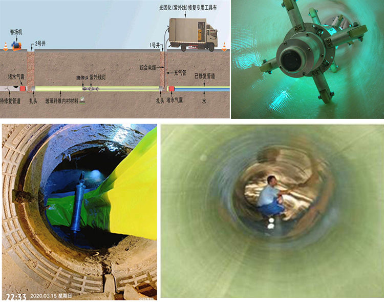 黔南UV-CIPP内衬修复