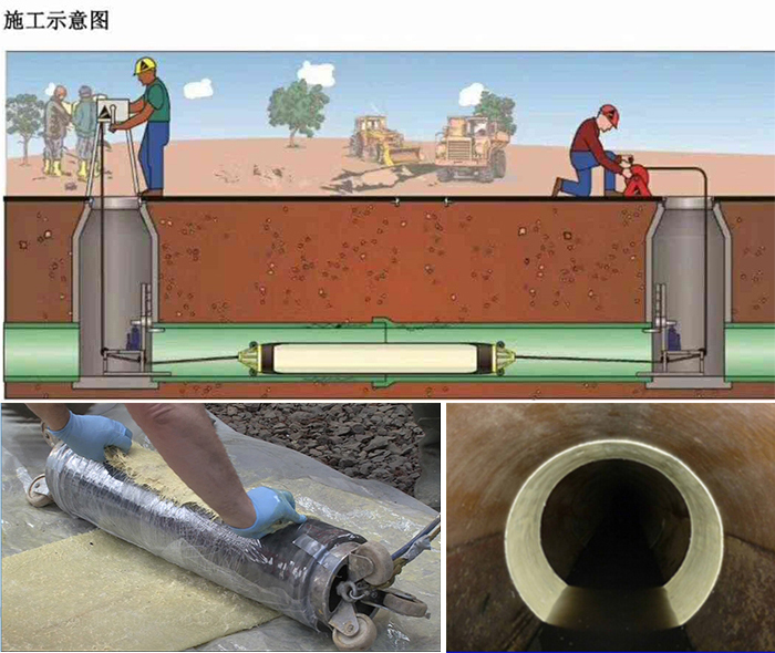 黔南管道局部点状修复